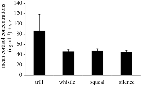 Figure 1.