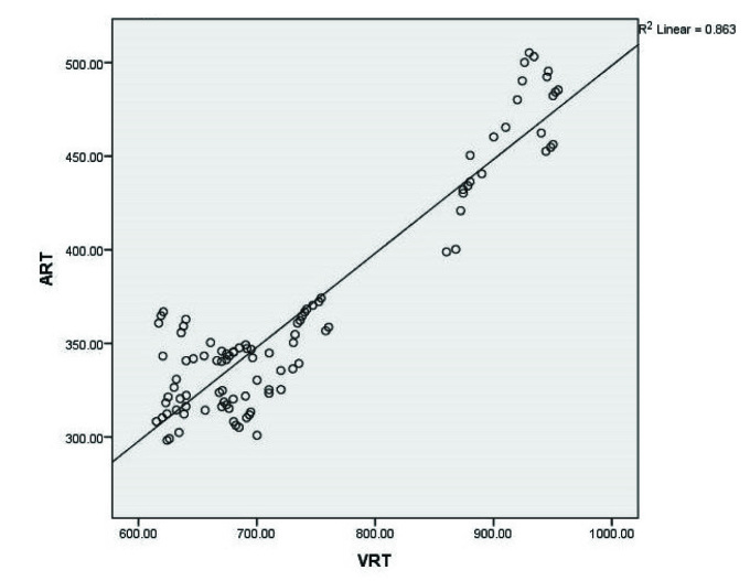 [Table/Fig-3]: