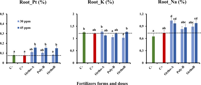 Figure 5