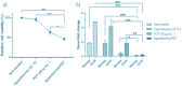 Fig. 3: