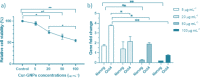 Fig. 2: