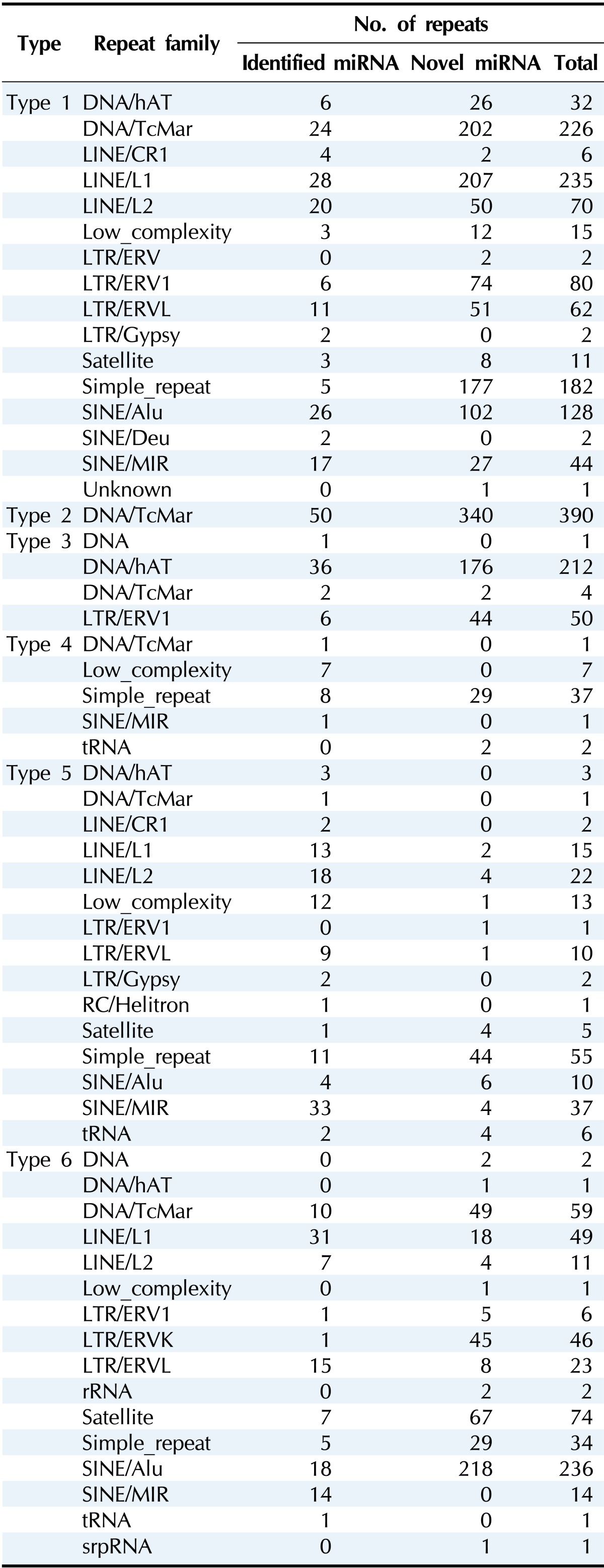 graphic file with name gni-12-261-i002.jpg