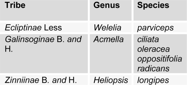 Table 3