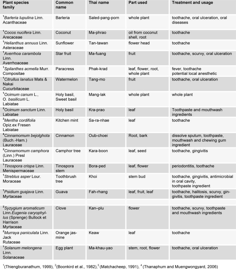 Table 2