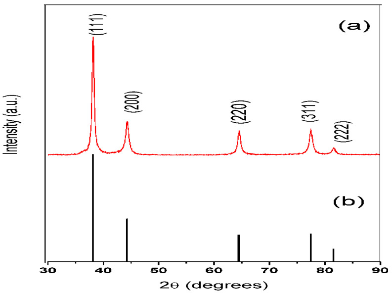 Figure 5