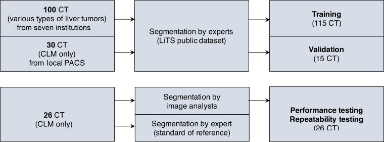 Figure 1: