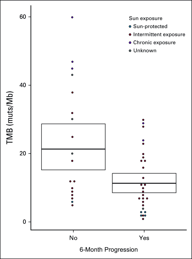 FIG 3.