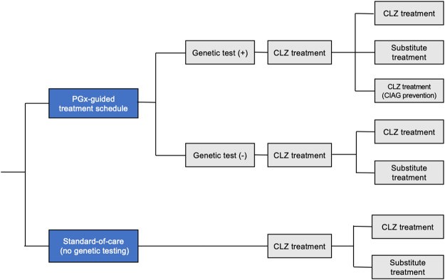 FIGURE 1