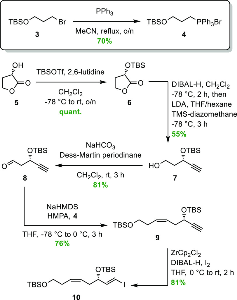 Scheme 2