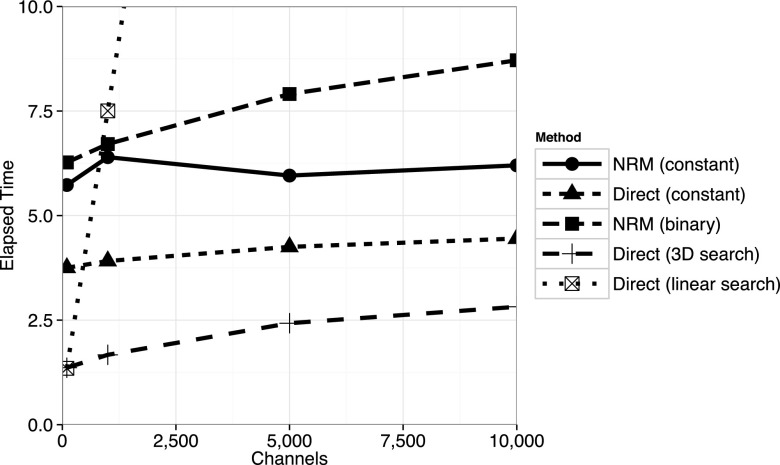 FIG. 4.