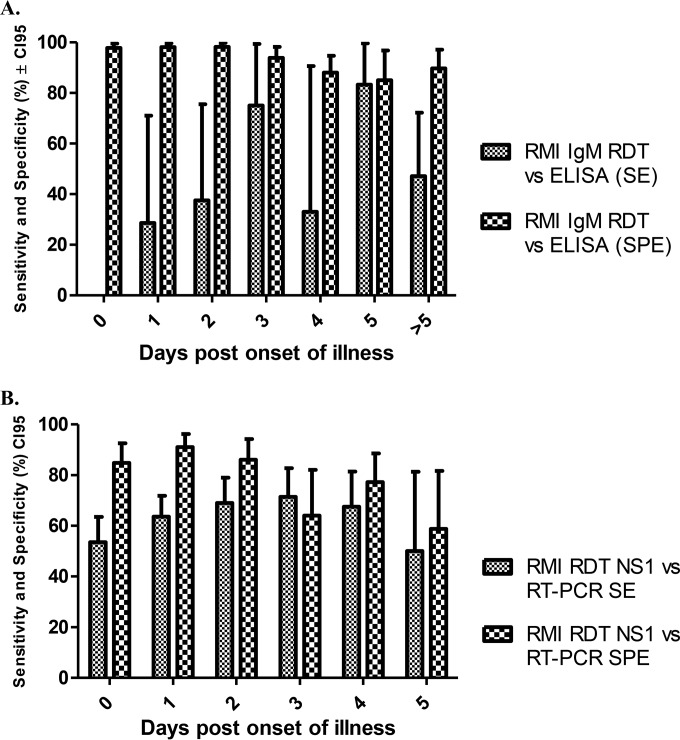 FIG 2