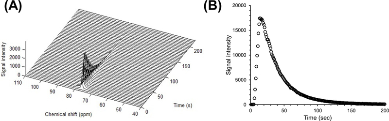 Figure 4: