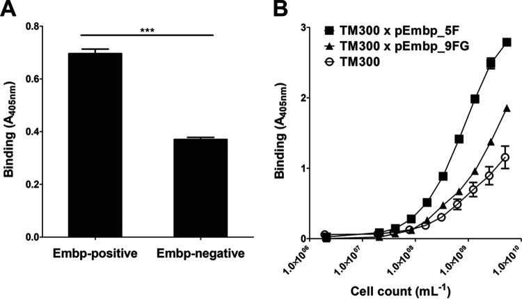 FIG 3