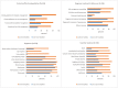 Healthcare services availability for management of CVD and type 2 diabetes