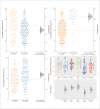 Gardner-Altman comparisons plots of care integration readiness scores and facility characteristics