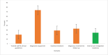 Care integration readiness for management CVD and type 2 diabetes