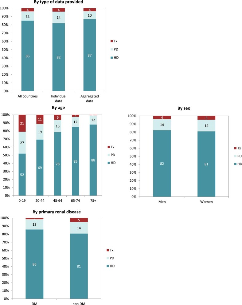 Figure 4: