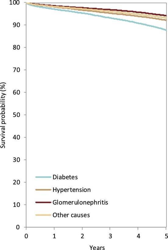 Figure 23: