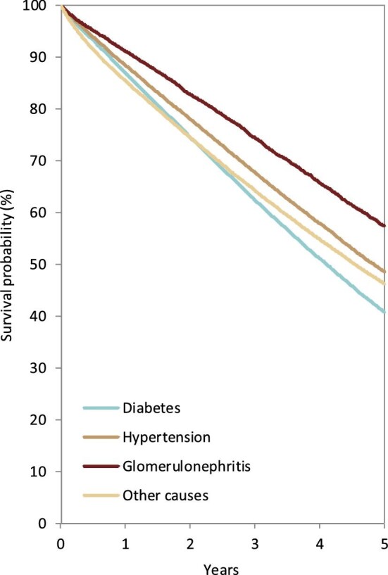 Figure 18: