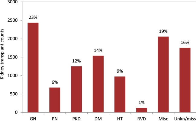 Figure 21: