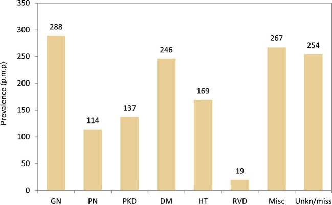 Figure 19: