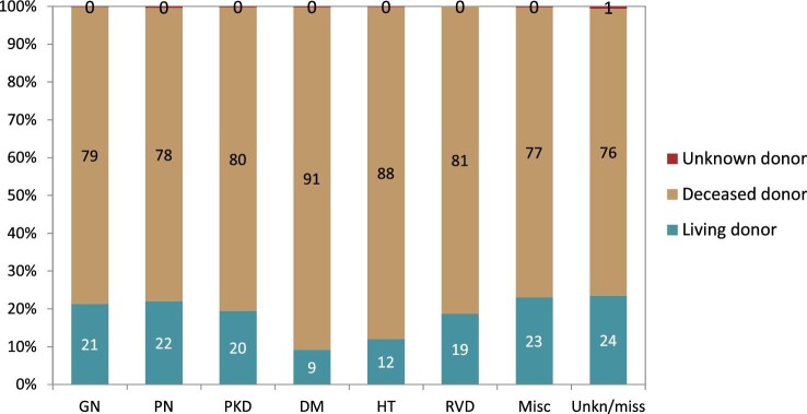 Figure 22: