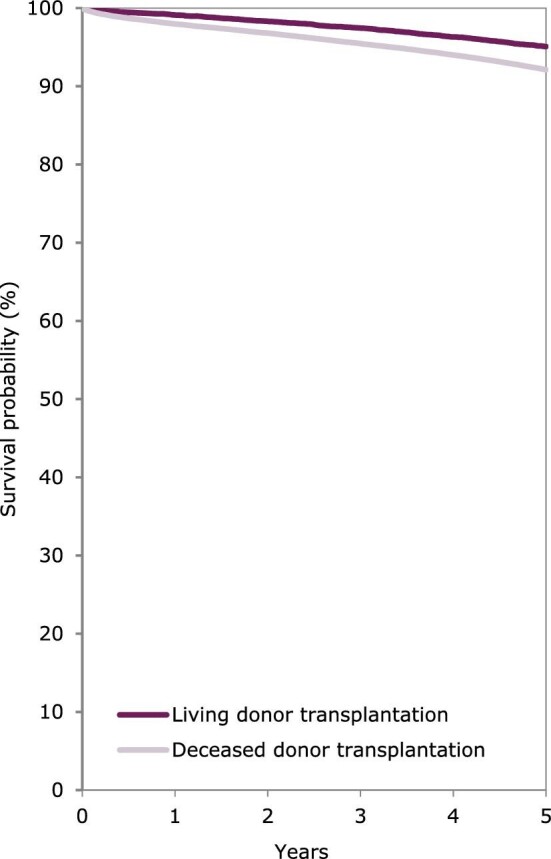 Figure 14: