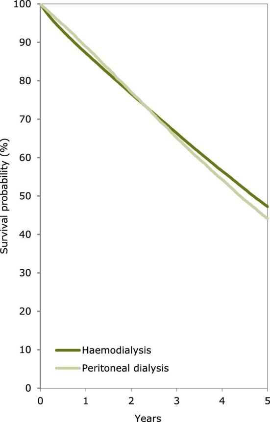 Figure 13: