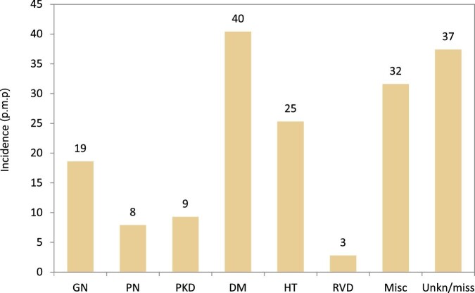 Figure 16: