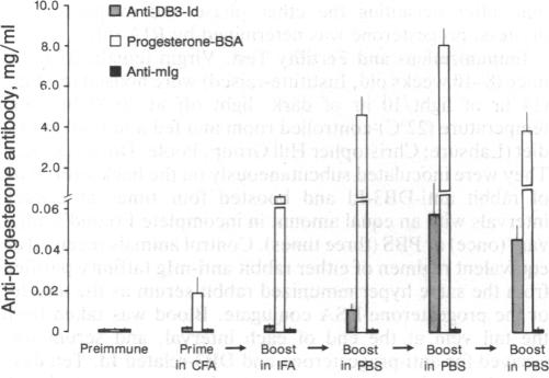 graphic file with name pnas00285-0279-a.jpg