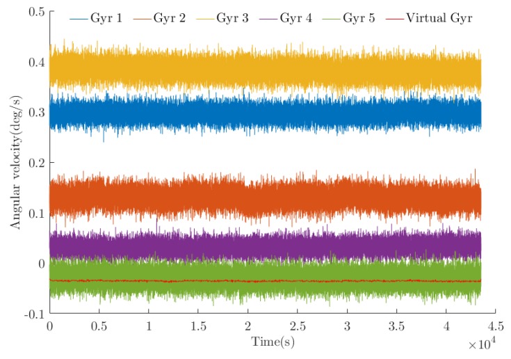 Figure 10