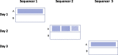 Supplemental Figure S1