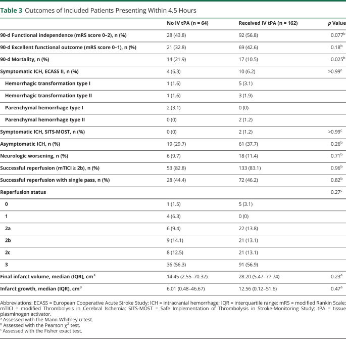 graphic file with name NEUROLOGY2020102863TT3.jpg