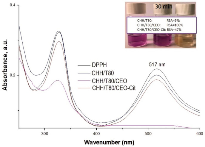 Figure 12