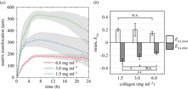 Figure 10.