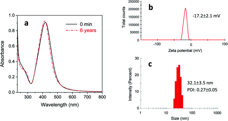 Fig. 8