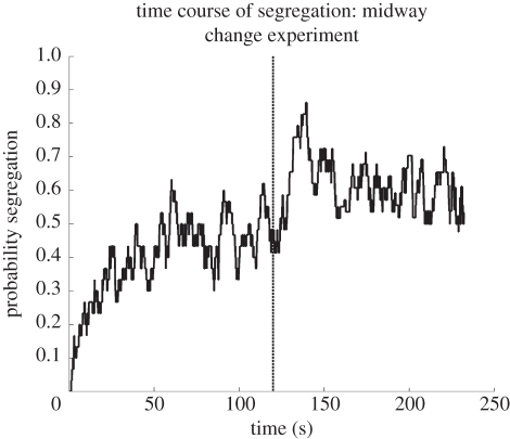 Figure 2.