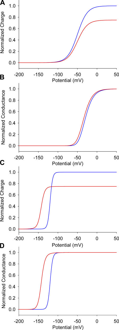 Figure 10.