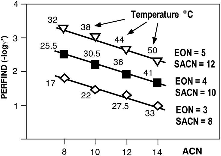 Fig. 9