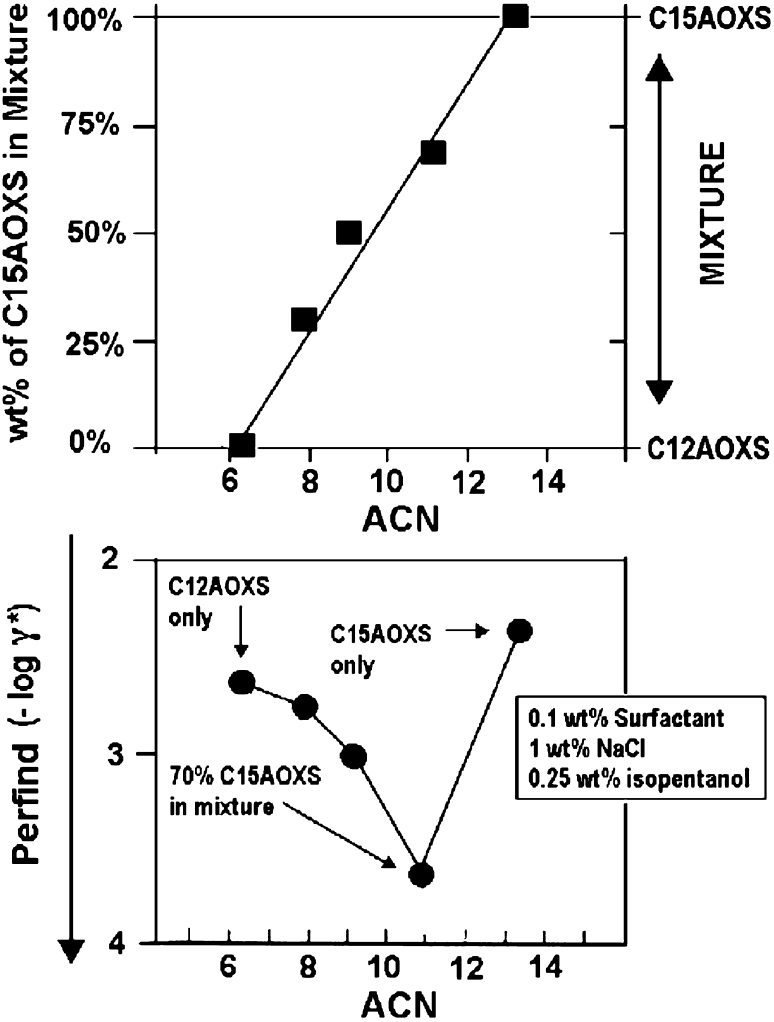 Fig. 15