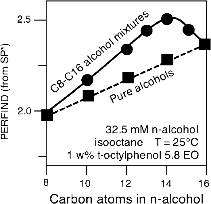 Fig. 17