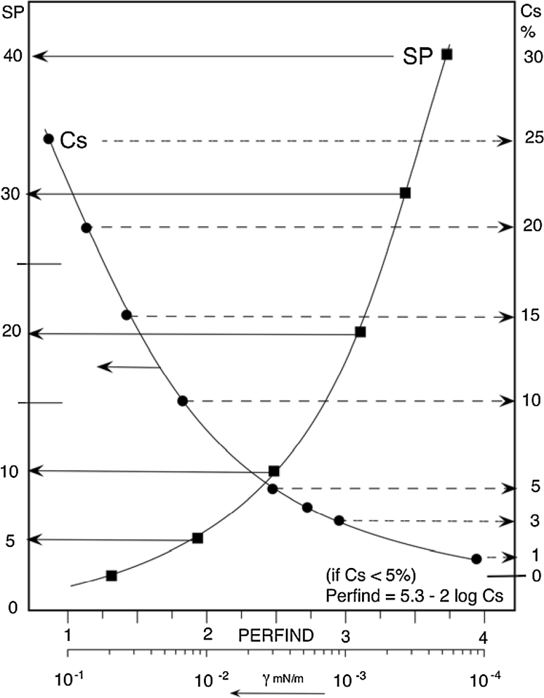 Fig. 5