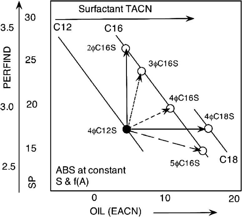 Fig. 14