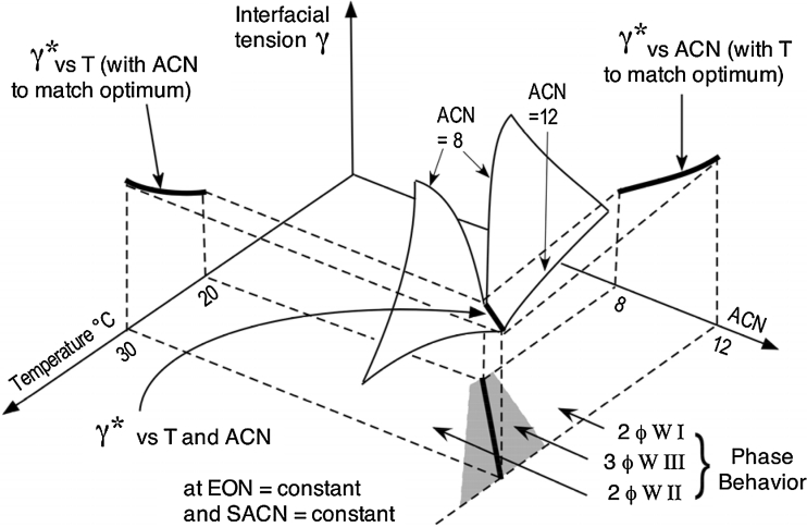 Fig. 8