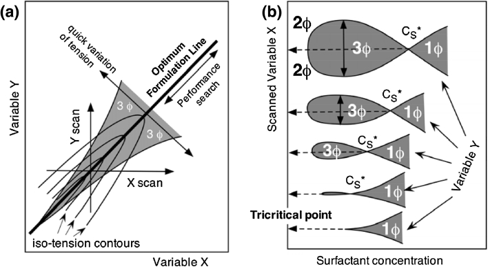 Fig. 7