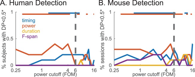 Figure 8—figure supplement 1.