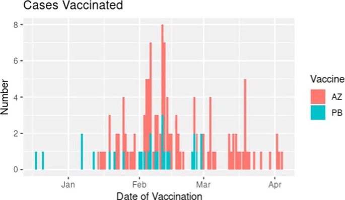 Extended Data Fig. 3