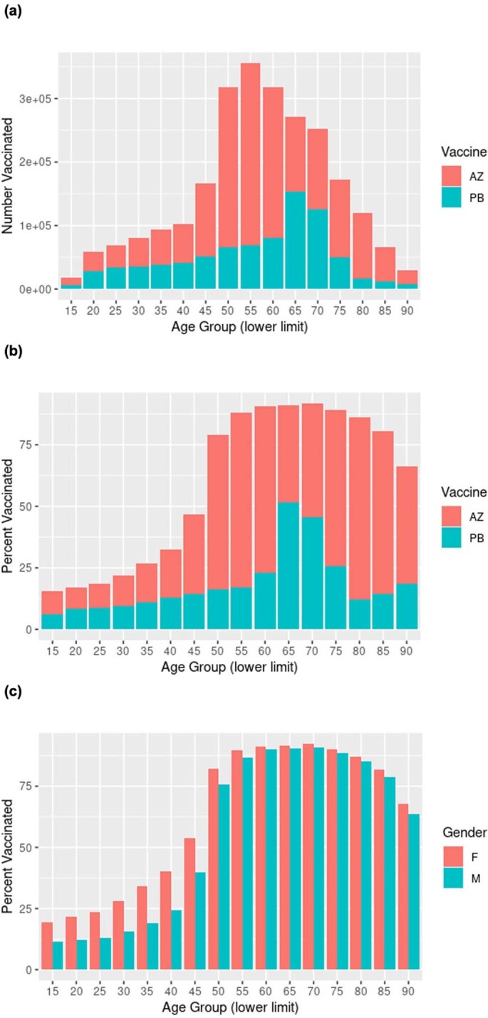 Extended Data Fig. 1