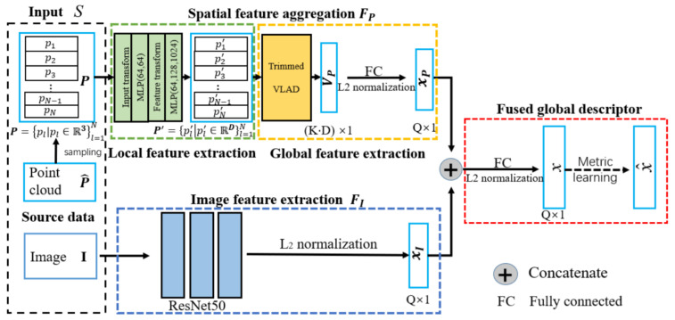 Figure 36