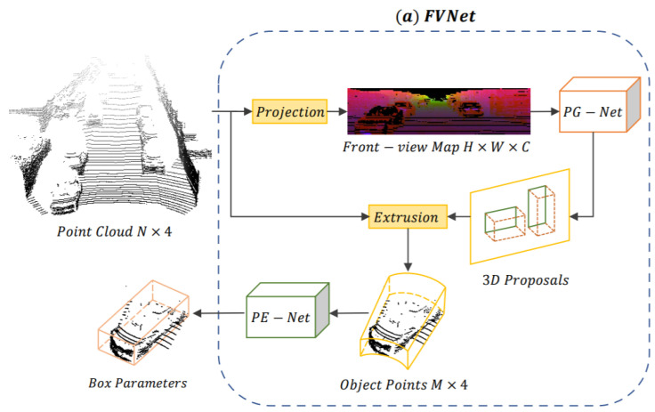 Figure 16